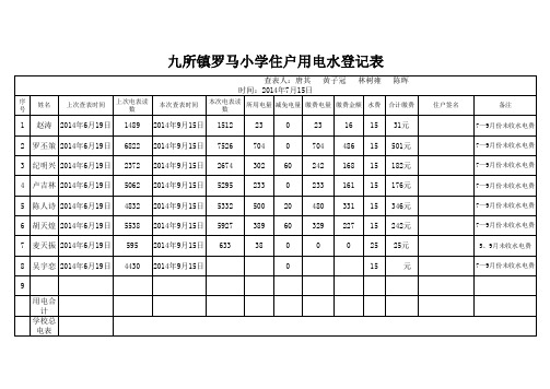 3、4月份月份学校电费表