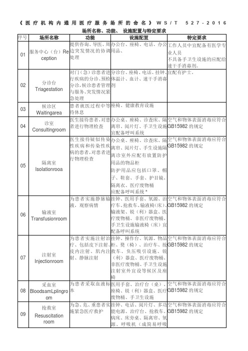 医疗机构内通用医疗服务场所的命名