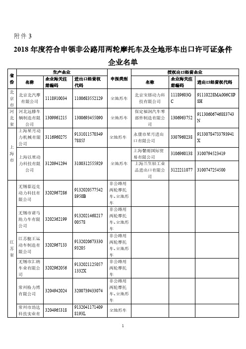 2018年度符合申领非公路用两轮摩托车和全地形车出口许可证条件企业名单