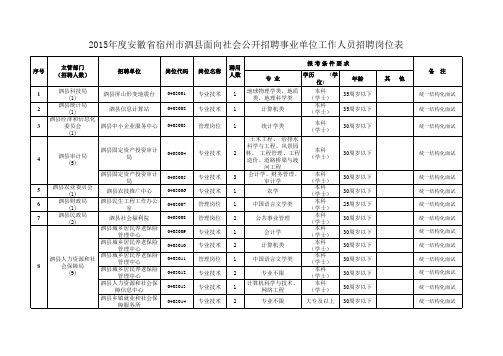 《2015年度安徽省宿州市泗县面向社会公开招聘事业单位工作人员招聘岗位表》