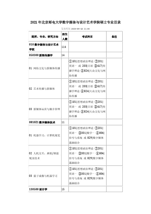 2021年北京邮电大学数字媒体与设计艺术学院硕士专业目录