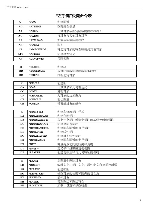 CAD2010快捷键大全(左手键+快捷键)