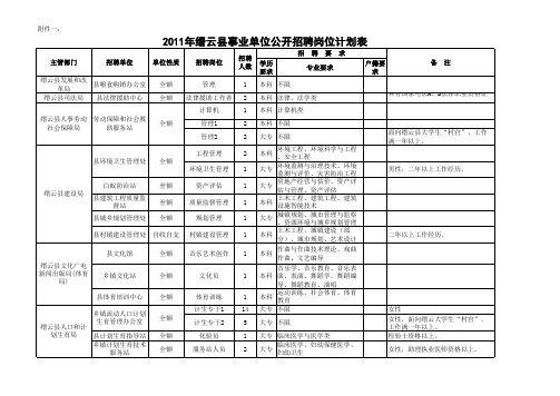 2011年事业单位招考计划汇总