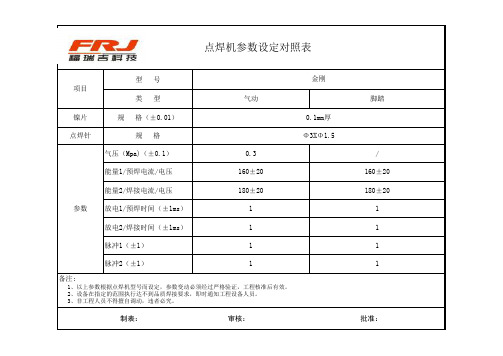 点焊机参数设定对照表