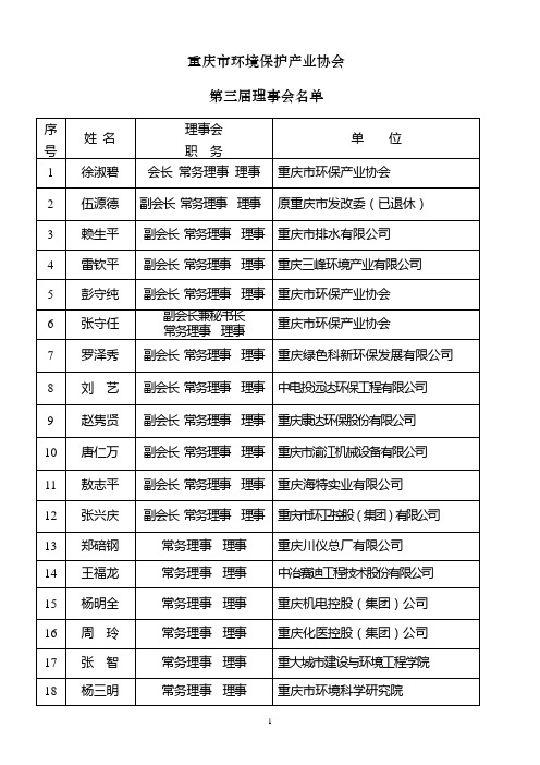 最新重庆市环境保护产业协会  名单