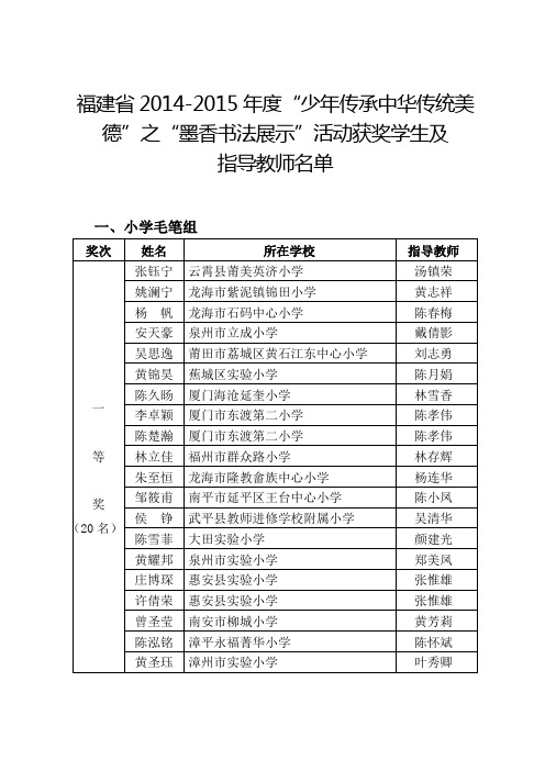 2015年墨香书法活动获奖学生及指导教师名单