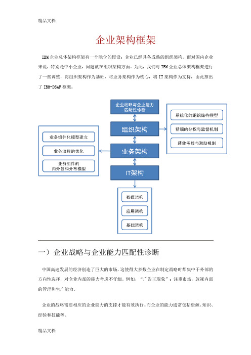 (整理)IBM企业架构框架.