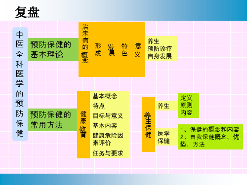 第六章 中医全科医疗中的法律问题07