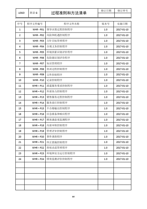 管理手册 - 附录G - 准则和方法清单