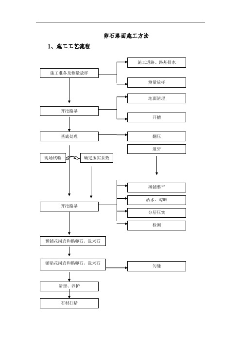 卵石路面施工方法(完整已排版)