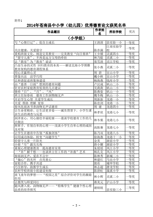 2014年苍南县优秀德育论文和德育经典案例获奖名单