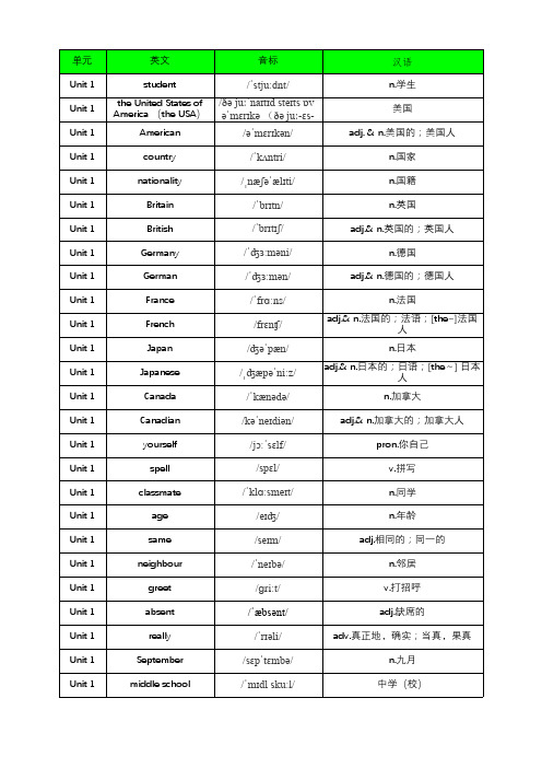 沪教牛津版英语七年级上册单词表