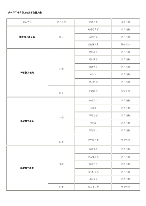 我叫MT稀有保卫者掉落位置大全