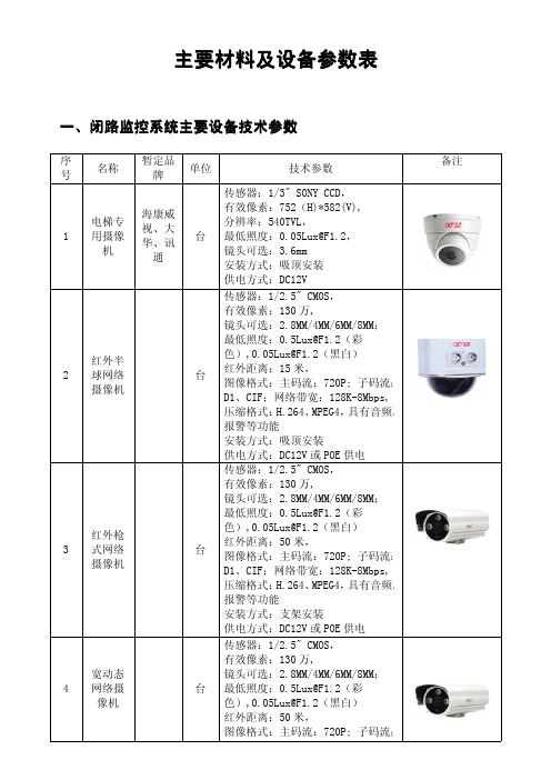 主要材料及主要材料及设备参数