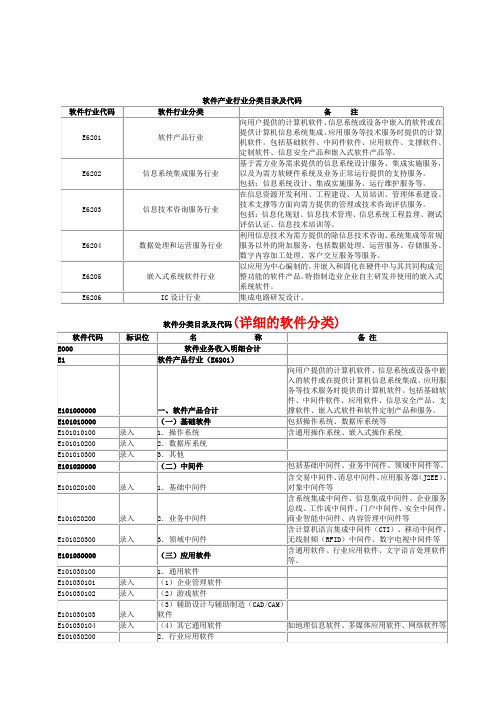 软件行业及软件分类