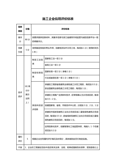 施工企业信用评价标准