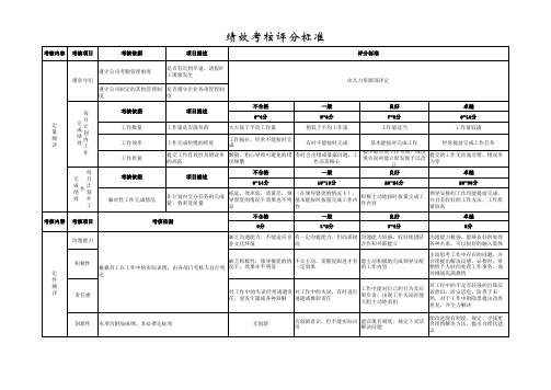 绩效考核评分标准(各部门通用)