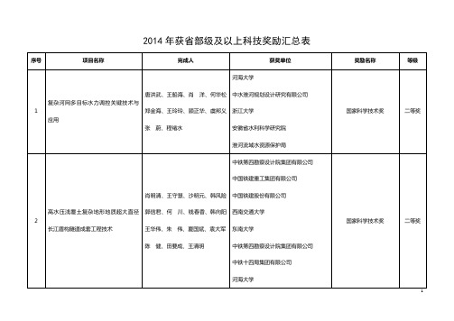 2014年获部级及以上科技奖励汇总表