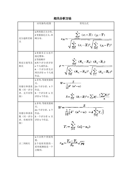 相关分析方法