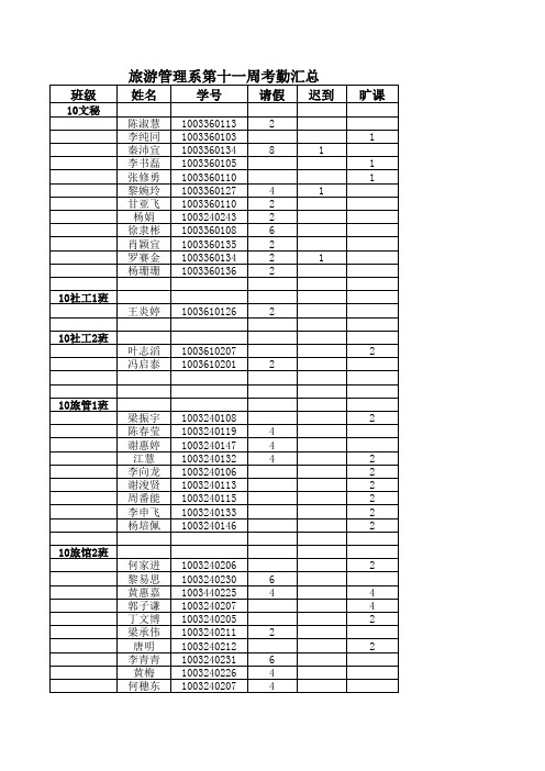 旅游管理系第十一周考勤