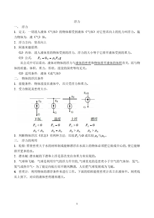 浮力(知识点及练习)