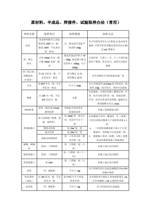 原材料、半成品、焊接件、试验取样办法