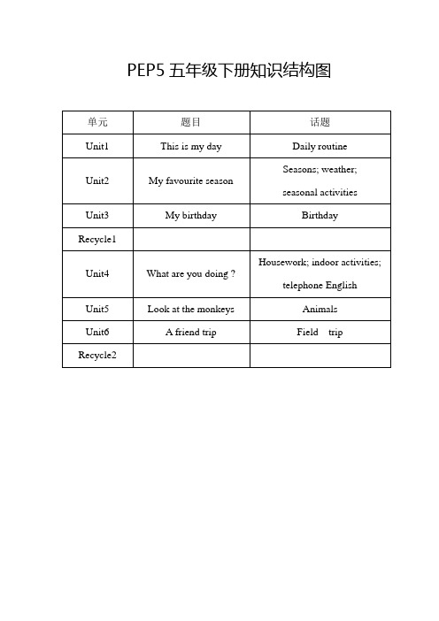 PEP5五年级下册知识结构图