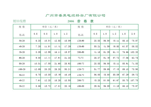 电缆桥架价格