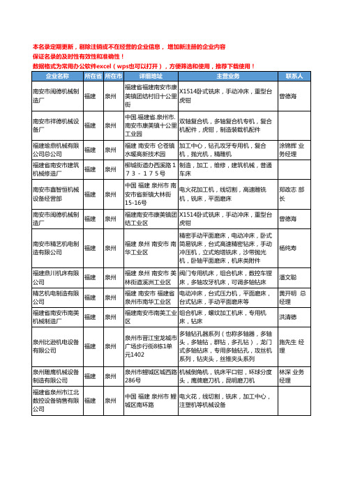 2020新版福建省金属切削机床工商企业公司名录名单黄页联系方式大全84家