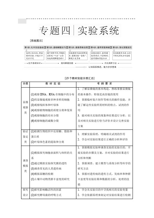 (完整版)高中生物实验专题实验汇总复习,推荐文档