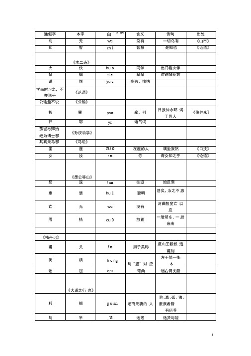 四川版中考语文总复习第三部分诗词及文言文阅读附录八：七至九年级常见通假字汇编