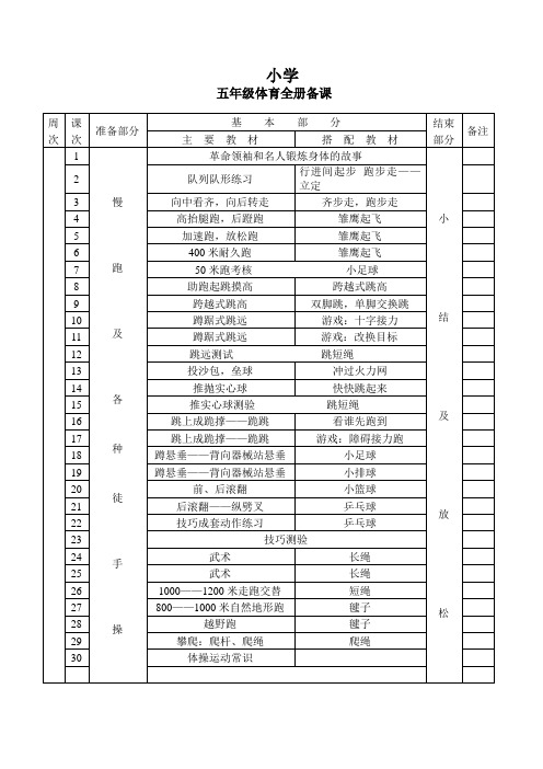 小学五年级上册体育表格式教案 全册