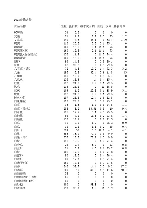 食品营养成分表