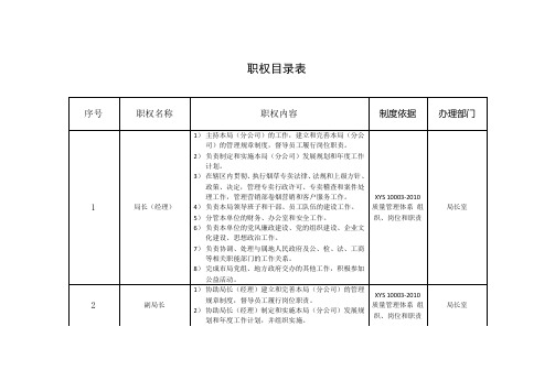 职权目录表