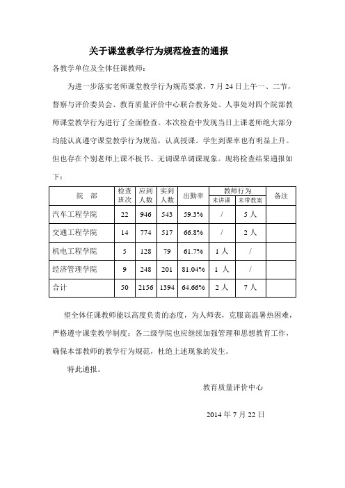 关于课堂教学行为规范检查的通报1