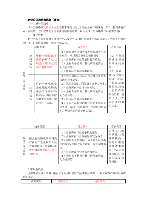 企业战略的选择