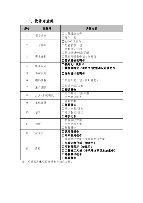 常规项目文档清单 (软件开发 系统集成)