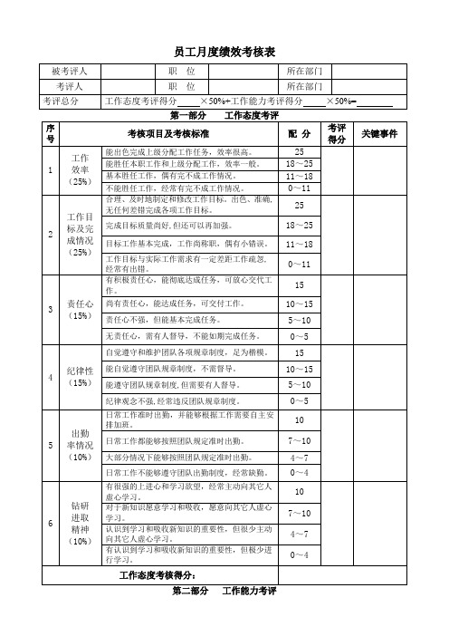 普通员工月度绩效考核表