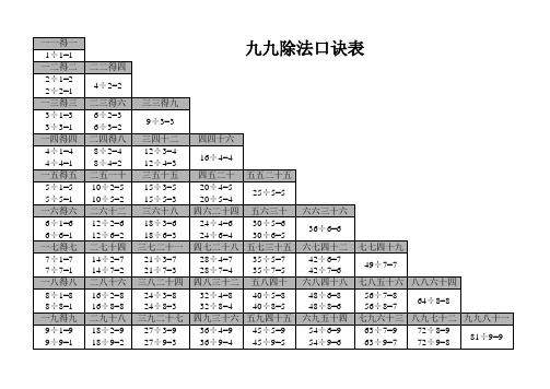 九九除法口诀表