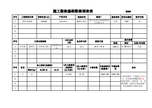 工程船舶机械艘班费用定额