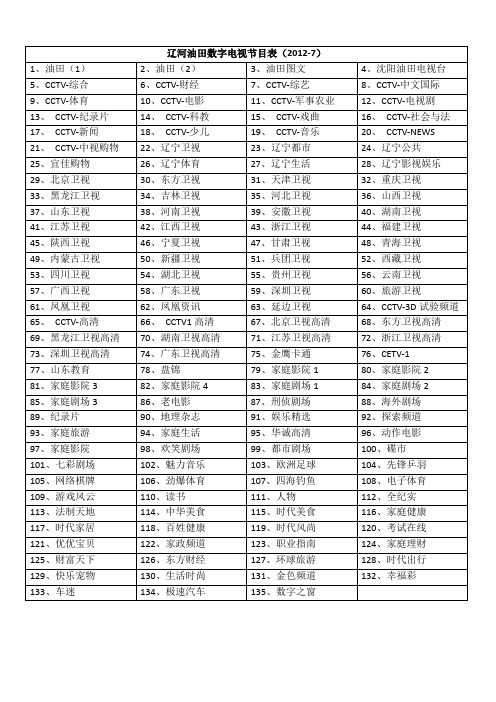 辽河油田数字电视节目表