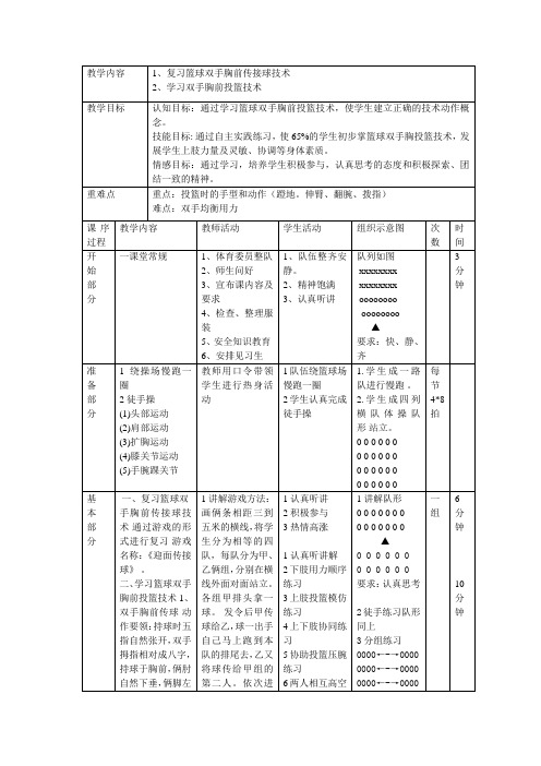 (完整版)双手胸前投篮教案