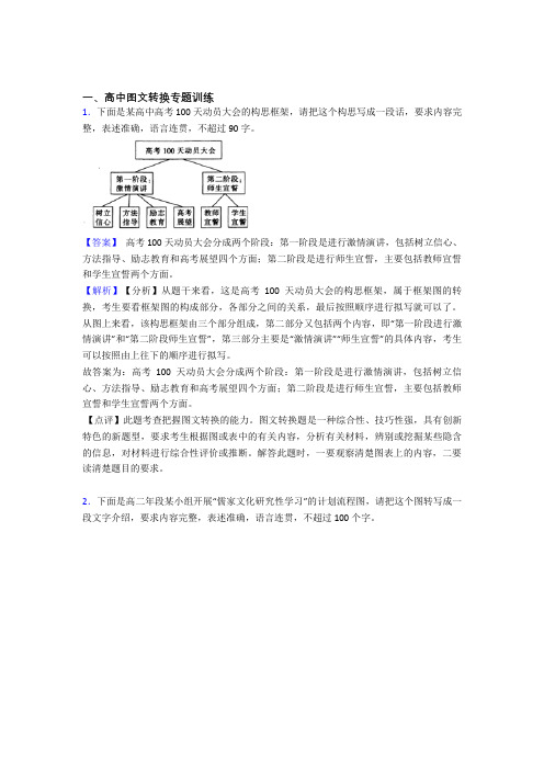 2020-2021高考语文提高题专题复习图文转换练习题附详细答案