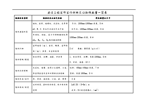 建设工程装饰装修材料见证取样数量一览表