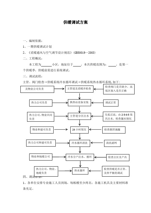 供暖调试方案(上传)