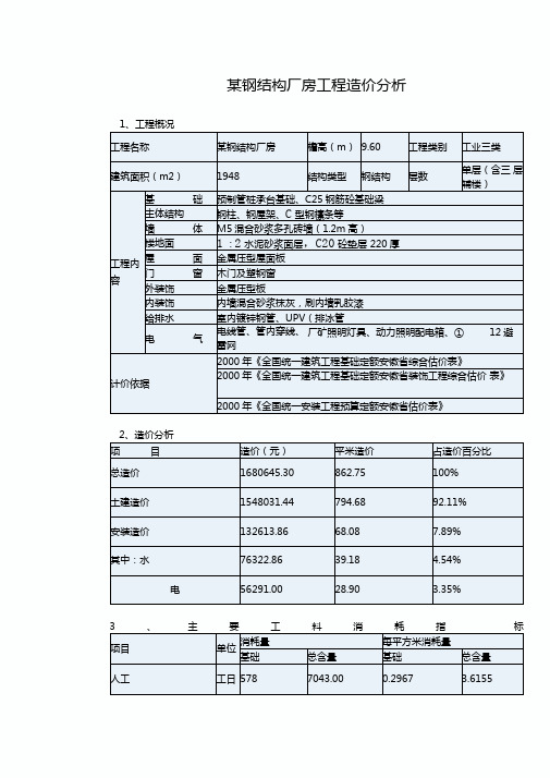 某钢结构厂房工程造价分析