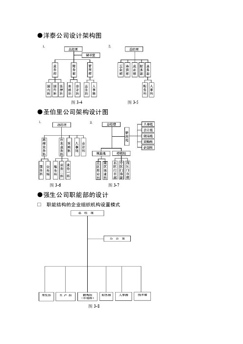 各个公司设计架构图