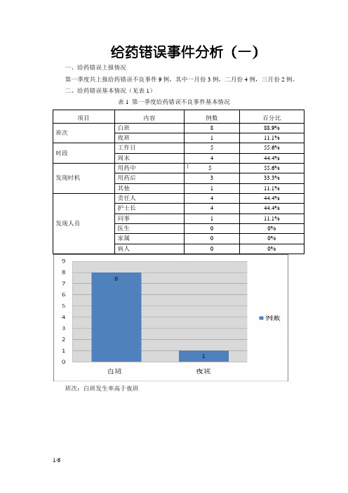 给药错误不良事件分析报告(一季度)