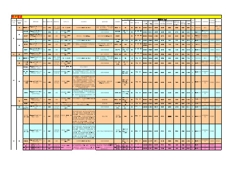 新道岔表2008[1].3.3