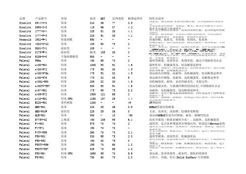 DSM树脂参数